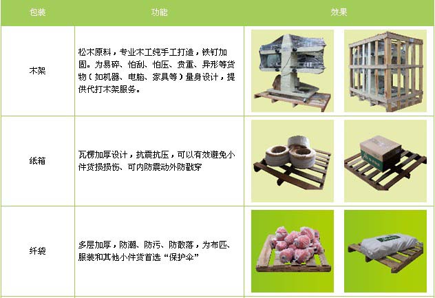 罗庄区到新建物流专线